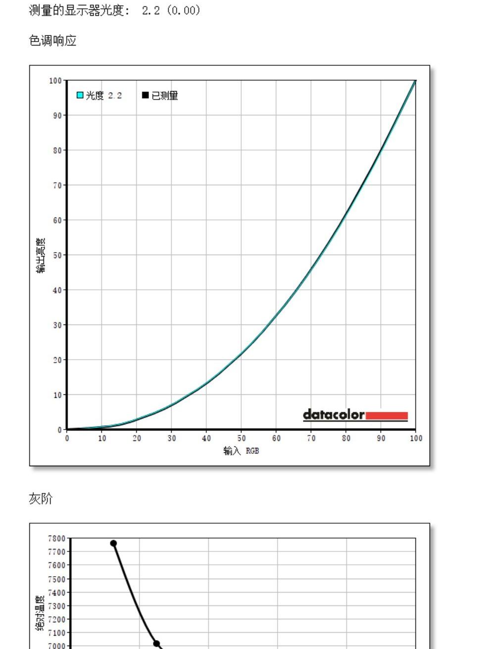 优派VP2785-4K显示器评测，整体素质远远把一般家用显示器甩在后面