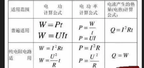 发电机功率怎么计算，交流电机功率计算公式