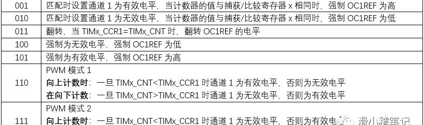 STM32入门学习笔记之PWM输出实验