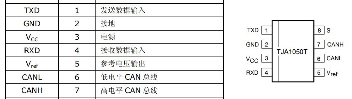 can总线工作原理，CAN总线介绍及电路设计