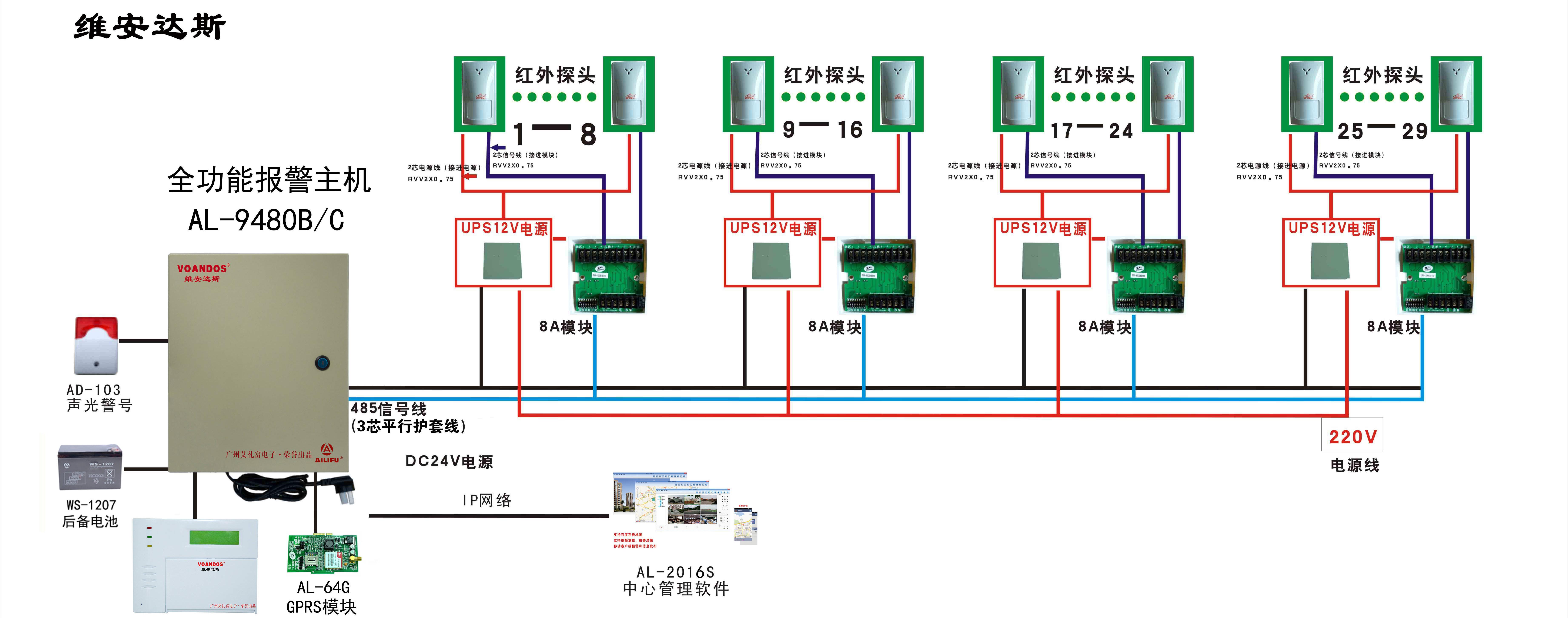 微波红外感应器，红外微波感应防盗报警系统