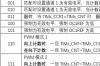 STM32入门学习笔记之PWM输出实验