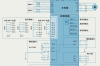 西门子plc控制变频器，西门子变频器模拟量调速控制接线图