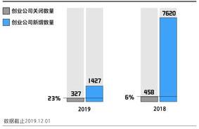 win7下如何关闭135 445 139等端口？ 如何关闭135 445端口