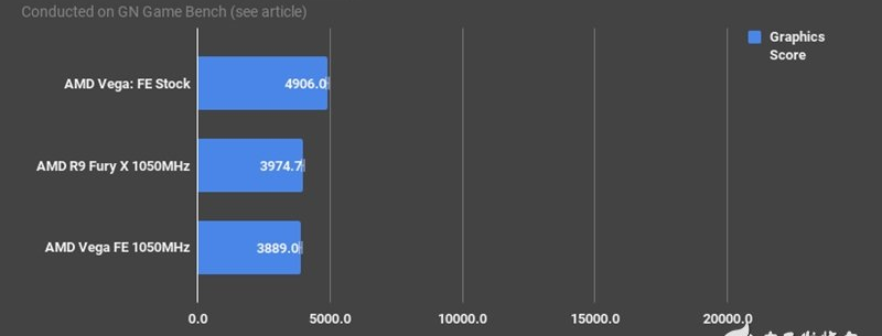 AMD，Vega、Fury_X同频对比：这结果让人意想不到