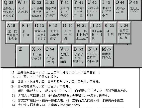 86版五笔字根键位表图高清完整版软件介绍，86版五笔字根键位表图高清完整版