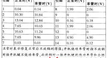 美的电磁炉不开机故障维修，苏泊尔微电脑电磁炉故障问题解析