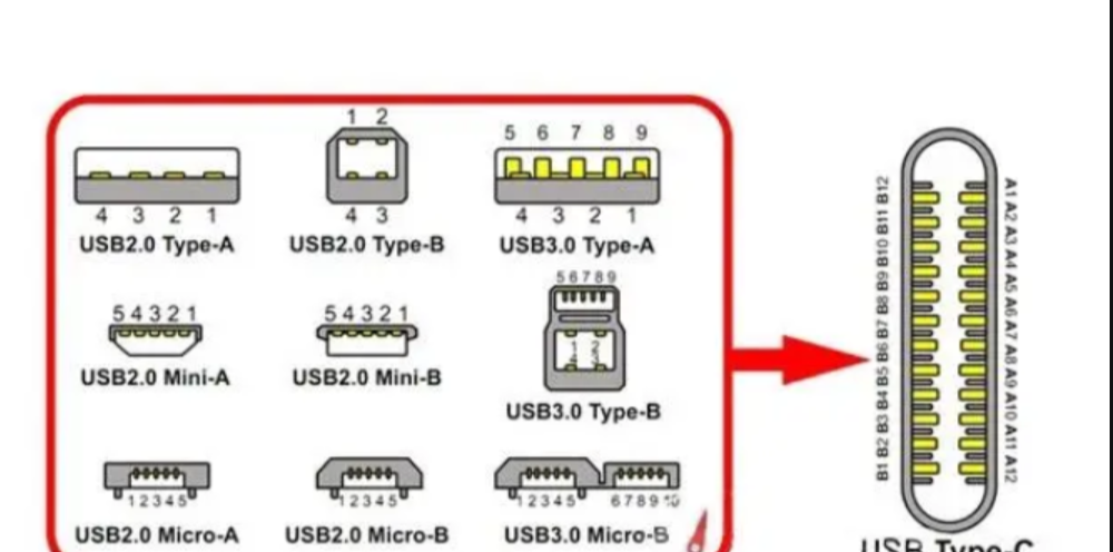 TYPE-C口是怎么样的接口，它有什么功能强大的地方