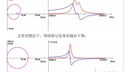 通用测试仪器大全之阻抗分析仪 工作原理，特性，使用方法，与相似仪器区别