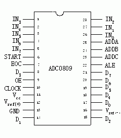 不是硬盘驱动器的接口电路，ADC0809引脚图与接口电路的详细资料说明