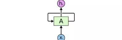 LSTM的工作原理究竟是什么，深入了解LSTM