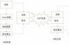 数字签名的优缺点分别是什么？ 数字签名的基本原理