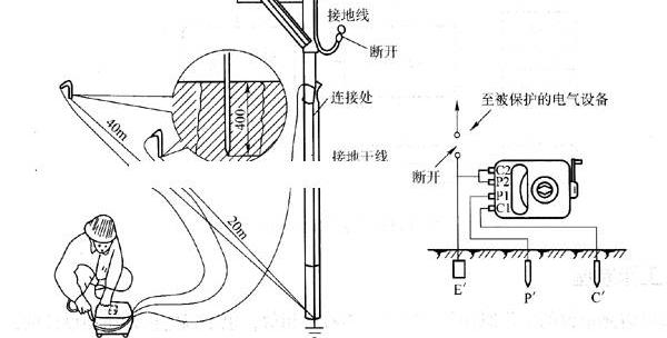 什么是接地电阻，接地电阻测量的几种方法