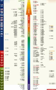 电脑cpu性能天梯图2022最新高清大图 笔记本cpu天梯图最新2022