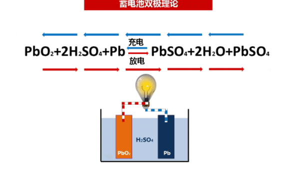 锂电电池原理，锂电池解析—原理篇