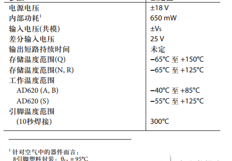 AD620的工作原理 含AD620引脚图及功能 电气特性及应用电路