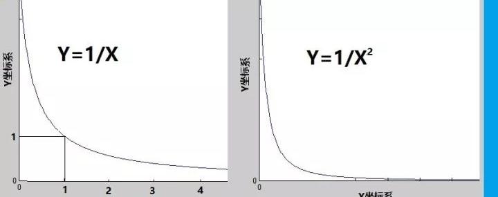 断路器的作用及工作原理，断路器的基本工作原理1