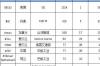 国产支线航空飞机的发展现状与未来趋势论文，国产支线航空飞机的发展现状与未来趋势