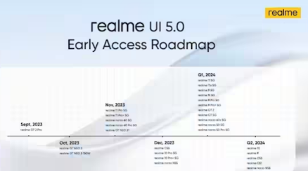 Realme UI 5.0抢先体验路线图发布检查您的设备是否符合条件