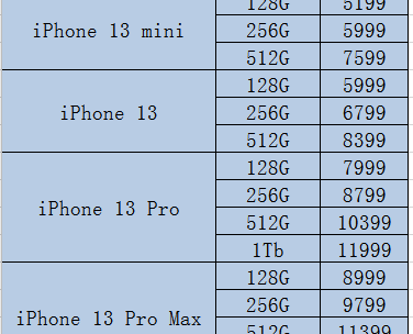 苹果13参数配置详细图，苹果13参数和配置介绍