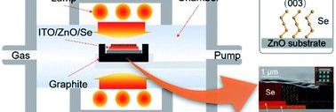 退火工艺 Thermal Annealing介绍