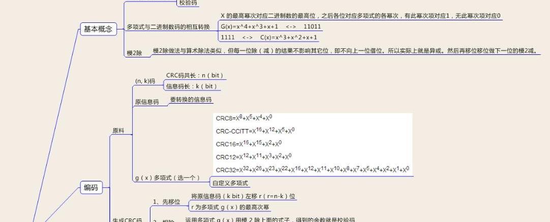 crc循环冗余校验码算法全称，crc循环冗余校验码算法