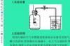 测定空气中氧气含量的实验？ 测定空气中氧气含量的实验