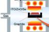 退火工艺 Thermal Annealing介绍