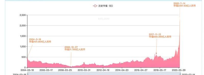 中芯国际比台积电进步的技术，中芯国际与台积电的差距在哪