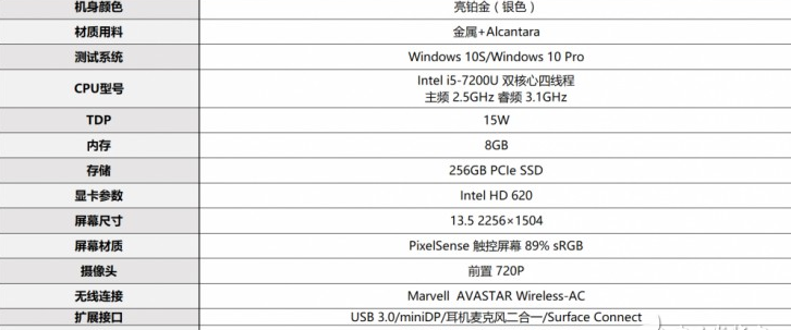 微软Surface，Laptop怎么样_Surface_Laptop评测：很值得买但也有缺点