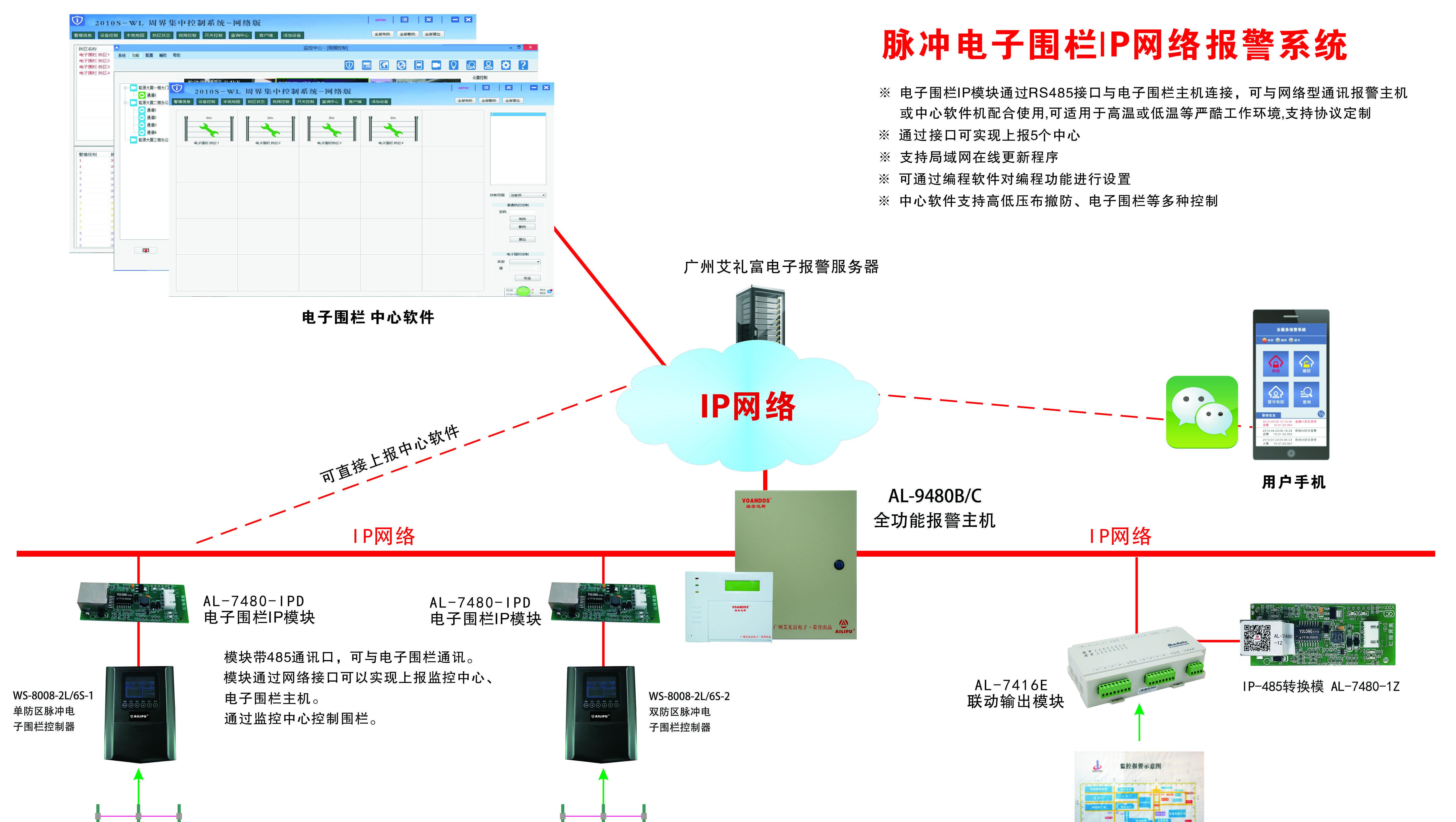 电子网围栏一对大概多少钱，网络电子围栏应用系统