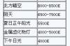 led性能指标，LED必知：12个LED重要性能指标