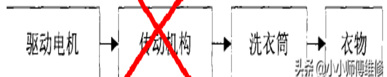 直驱电机是什么电机，直驱电机是什么