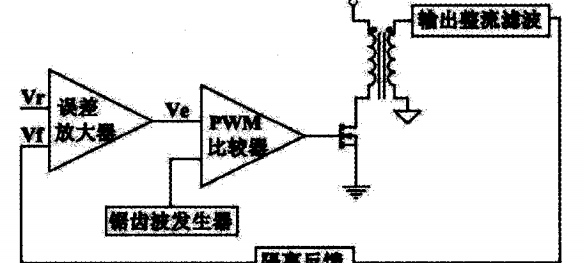 基于uc3825的大功率直流开关电源的设计，UC3846的大功率开关电源的设计