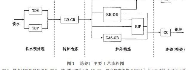 全国教育统计管理系统登录入口，关于能源计量管理系统，它的基本内容是什么