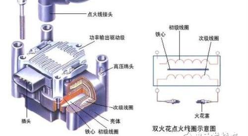 如何检査点火线圈的故障，怎样检查点火线圈的绝缘性能