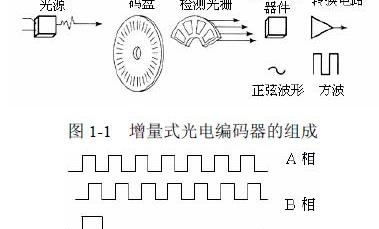 增量式光电编码器用于精度要求不高，增量式光电编码器