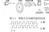 增量式光电编码器用于精度要求不高，增量式光电编码器