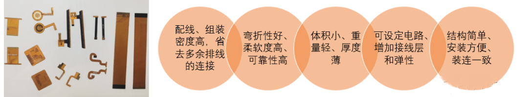 什么是FPC 柔性电路板 FPC在新能源汽车的应用