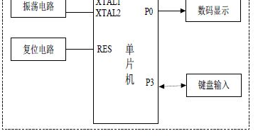 简单的4×4行列式键盘控制电路设计 三款电路设计原理图详解