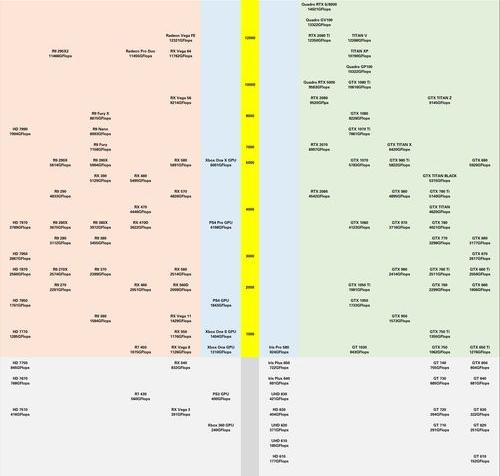 关于2021年最新笔记本显卡天梯图的分享(笔记本电脑显卡天梯图？) 2021显卡算力天梯图