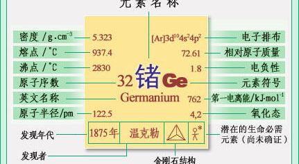 锗，锗是什么意思