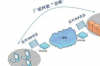 广域网啥意思，广域网优化解决方案