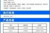 单水氢氧化锂折算氢氧化锂主含量怎么算？ 单水氢氧化锂价格趋势