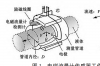 磁电流量计，电磁流量计-全球百科