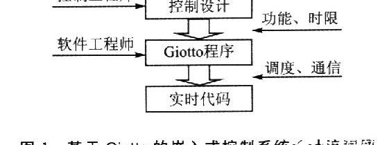 g编程实例及解释图解，Giotto编程技术、特点及实现嵌入式应用设计