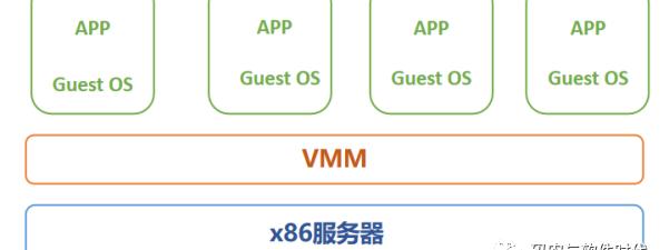 什么是虚拟化技术简述，什么是虚拟化技术