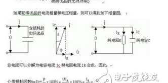 介质损耗怎样计算，介质损耗计算公式