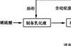 4,5,6,7-四氢噻吩并[3.2-c]吡啶的合成路线有哪些？ 吡啶盐酸盐回收吡啶工艺