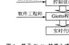 g编程实例及解释图解，Giotto编程技术、特点及实现嵌入式应用设计